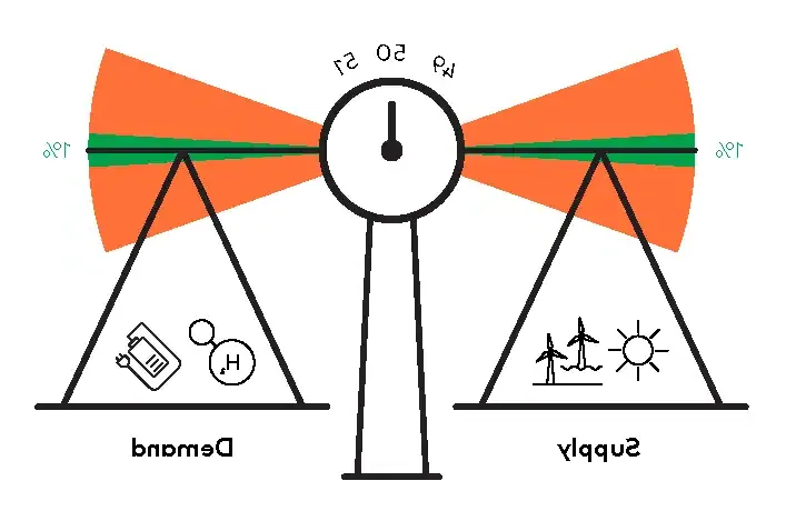 Graphic showing supply vs demand in hydrogen terms